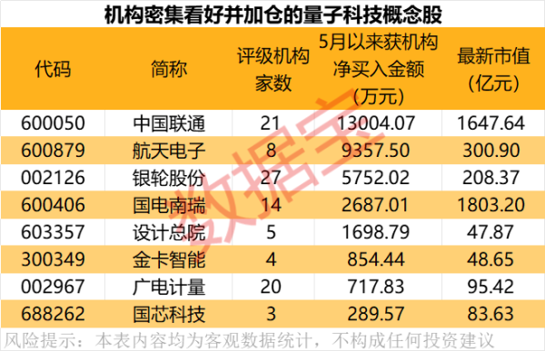 配资专业炒股投资 晶科科技：拟出售部分工商业分布式光伏电站