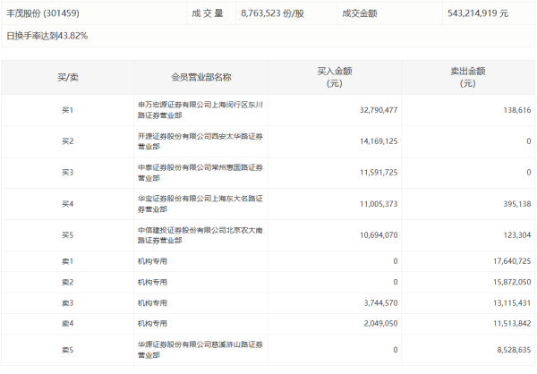 线上开户的证券公司 力源信息：实控人及其一致行动人拟减持公司不超1%股份